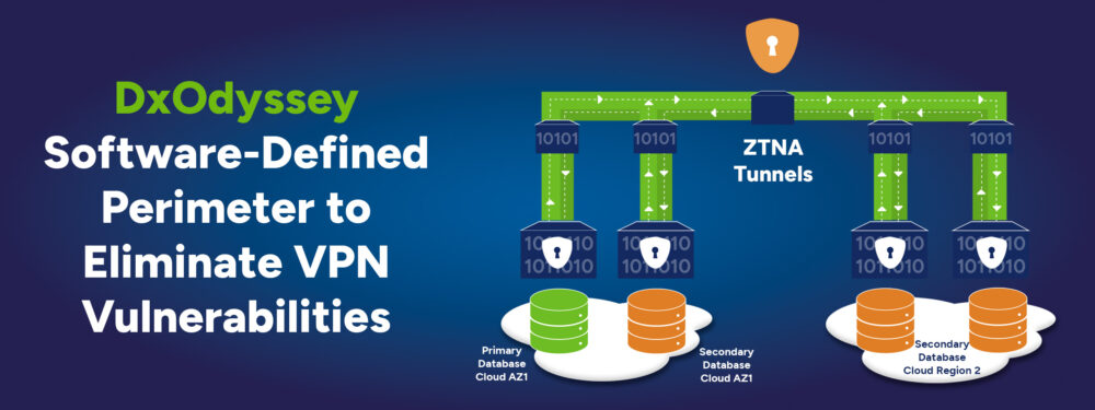 DxOdyssey Software-Defined Perimeter technology enables application-level zero trust network access connections.