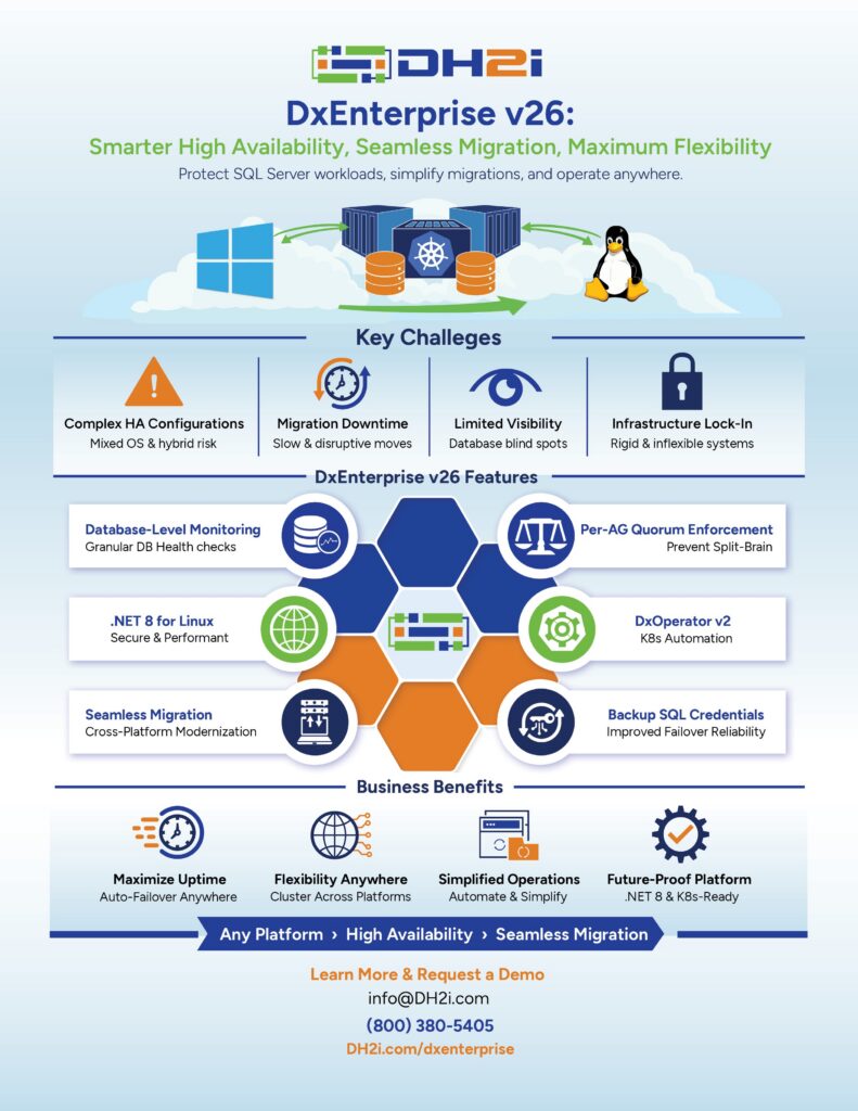 DxEnterprise V26 is raising the bar for SQL Server high availability software with increased uptime and flexibility, and reduced complexity.